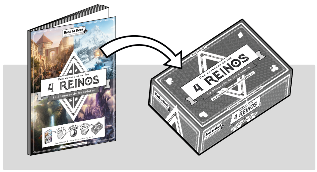 Transformacion Plan Libro juego cartas caja Book to deck 4 Reinos
