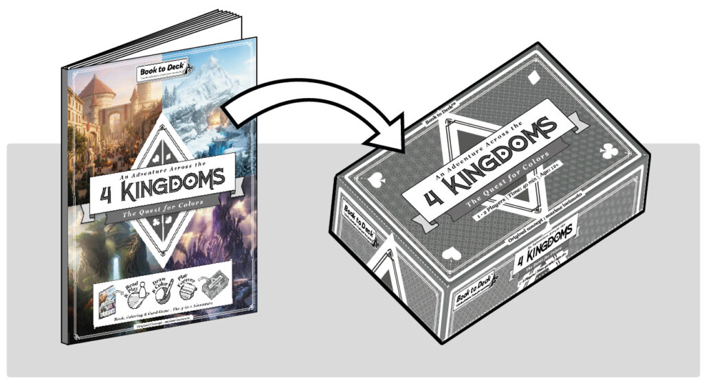 Visual showcasing the Book to Deck™ transformation: the evolution from an interactive book to a physical card game.