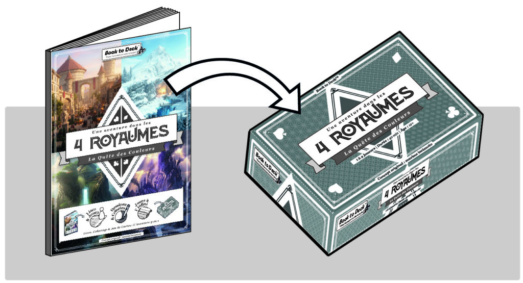 Visuel montrant la transformation du livre-jeu Book to Deck en un véritable jeu de cartes, illustrant le passage du livre-jeu au jeu de cartes.